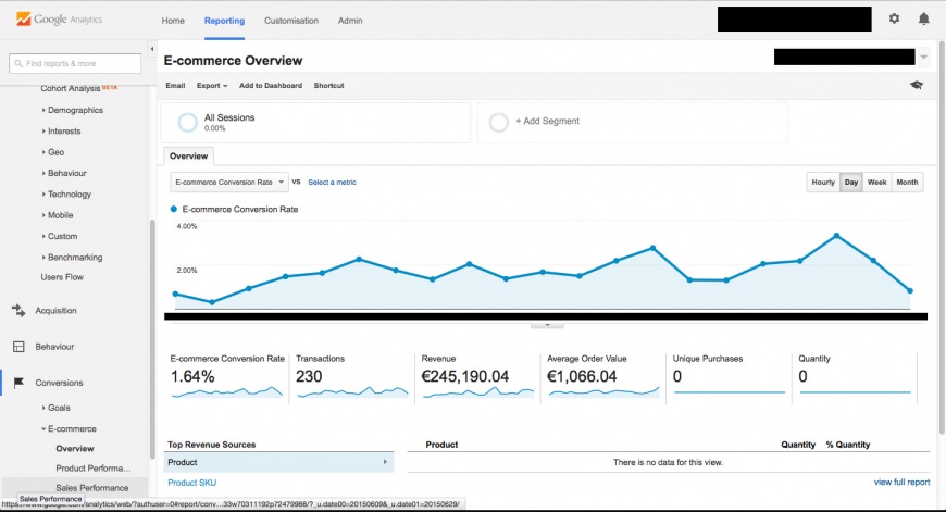 Google Analytics E-commerce conversion for your hotel website